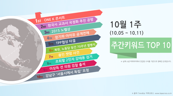 10월 1주 TOP 10 키워드