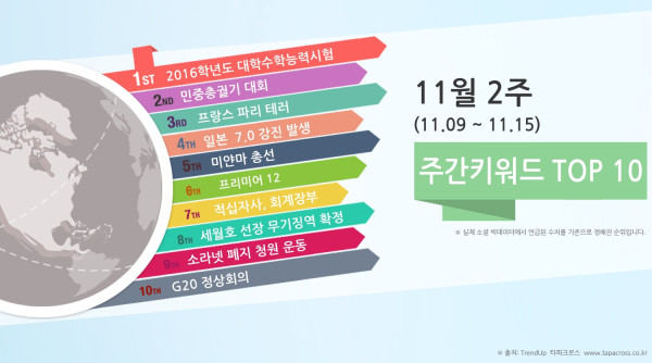 11월 2주 TOP10 키워드