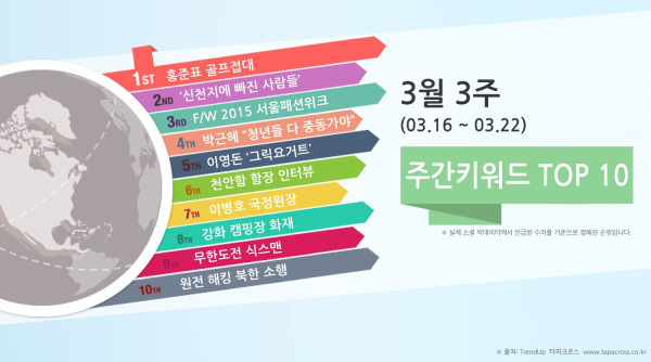 3월 3주 TOP 10 키워드