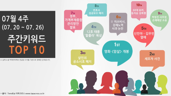 7월 4주 TOP 10 키워드