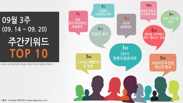 9월 3주 TOP 10 키워드