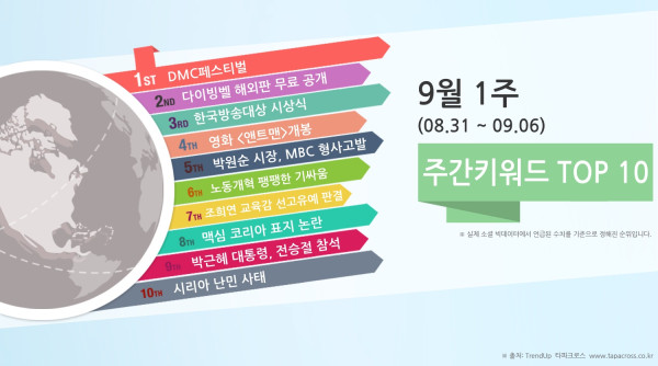 9월 1주 TOP 10 키워드